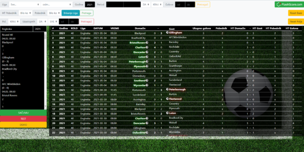 Football (Soccer) Data Scraping and Predictions